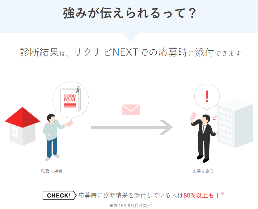 グッドポイント診断登録なし_2