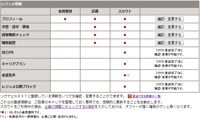 リクナビネクストのスマホ登録方法を画像でカンタン解説!